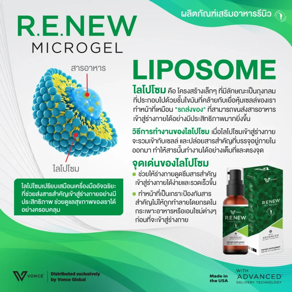 R.W.New รีนิว ผลิตภัณฑ์อาหารเสริมข้อเข่าเสื่อม ลดอาการ ปวดข้อ ปวดเข่า ปวดกระดูก ปวดนิ้วล็อค ปวดคอ บ่าไหล่