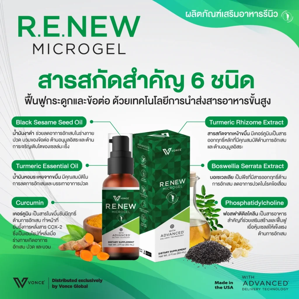R.W.New รีนิว ผลิตภัณฑ์อาหารเสริมข้อเข่าเสื่อม ลดอาการ ปวดข้อ ปวดเข่า ปวดกระดูก ปวดนิ้วล็อค ปวดคอ บ่าไหล่