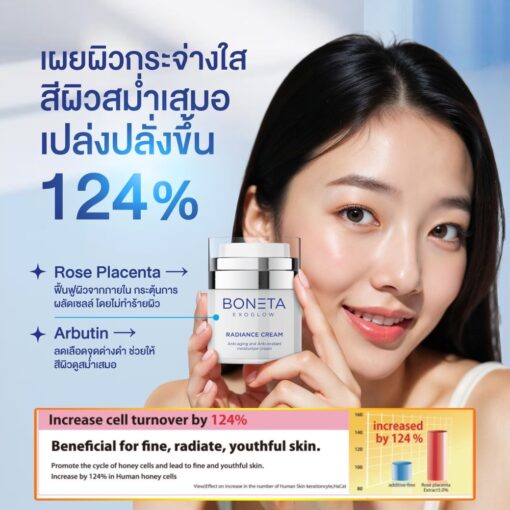 BONETA EXOGLOW ผิวชุ่มชื่น ลดรอยหมองคล้ำ ฟื้นฟูเซลล์ผิว - Image 4